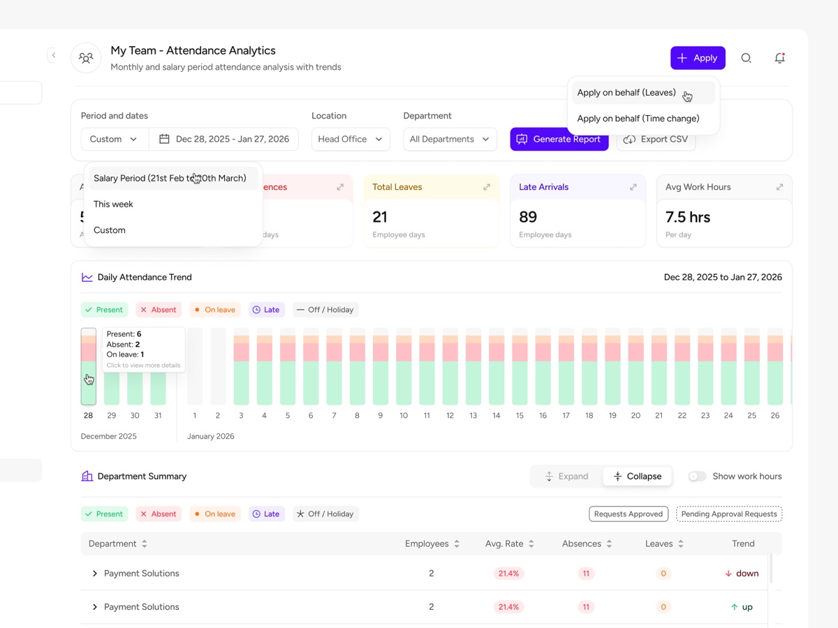 Team attendance analytics dashboard with daily trend charts and department summary